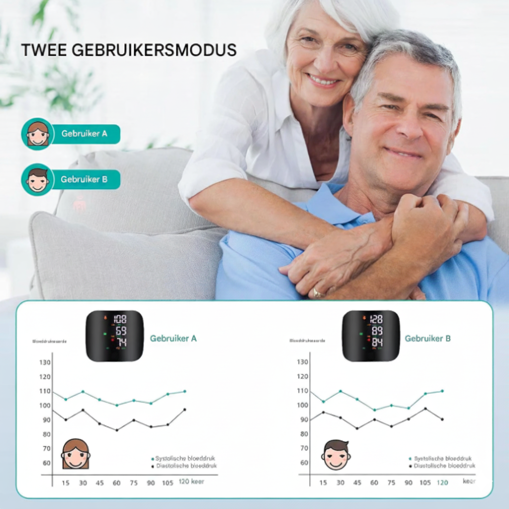 PulseCheck Pro™ - Professionell blodtrycksmätning, när som helst och var som helst